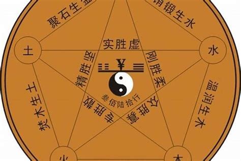 彥 五行|彥的五行属什么,彥字的五行属性,彥的寓意